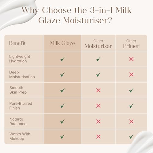 Image of Seoulskin Milk Glaze Moisturiser 3-in-1 | Korean Glow Primer | 60g | 3-in-1 Moisturizer, Primer & Illuminator | Korean Glass-Skin Glow | Oil-Free | All Skin Types