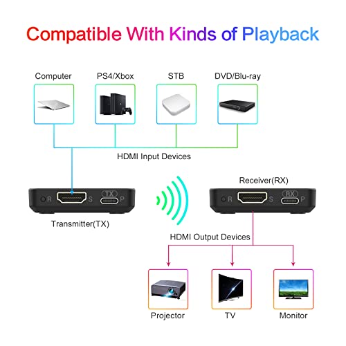 Wireless Hdmi Transmitter And Receiver, 150M 1080P Hd Wireless Hdmi Extender, Smooth 3D Visual, Range Streaming Video Audio From Laptop, Pc To Hdtv Projector For Home Theater, Conferences, Games #TOP2