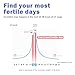 CheckYo [25 Pack] Ovulation Test Strips: Ovulation Predictor Kit Home Finding Most Feritile Days-Accurate & Reliable for Women