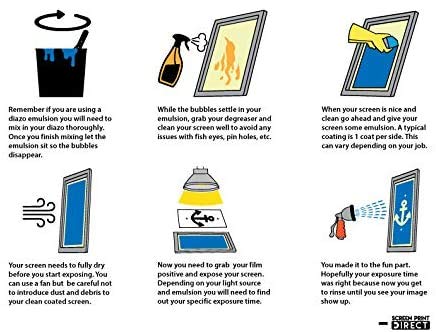 Ecotex® Pwr Screen Printing Emulsion (Gallon - 128Oz.) Pre - Sensitized Photo Emulsion For Silk Screens And Fabric - For Screen Printing Plastisol Ink And Water Based Ink, Screen Printing Supplies #TOP7