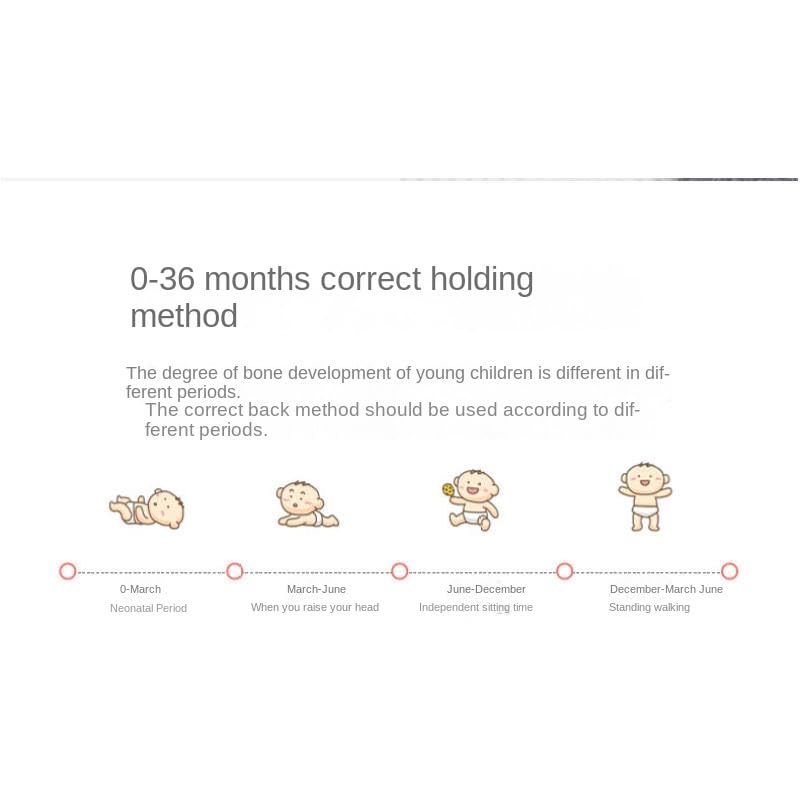 Miniatura 7 de Portabebés ergonómico 3 en 1 portabebés suave portabebés de 3 a 36 meses, 4 estacionestodas las estaciones, recién nacido a niño pequeño con capucha