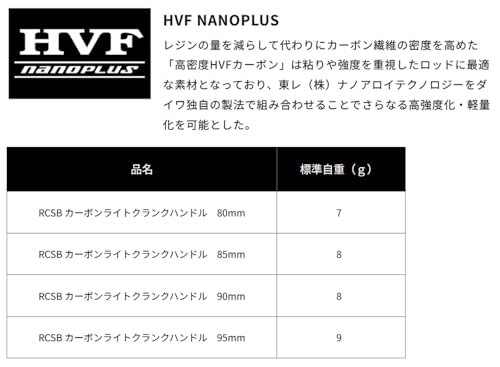 Amazon.co.jp: SLPWORKS: ベイトリール用ハンドル