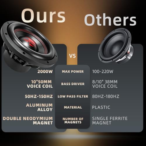 Image of 10 in Subwoofers 2000W 4 Ohm SPL 10 Inch Car Sub Woofes