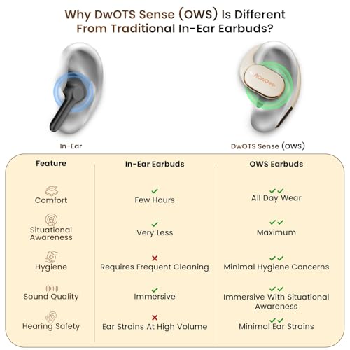 Image of ACwO Dwots Sense OWS Wireless Over Ear Earphones|Situational Awareness|15Mm Titanium Drivers|65 Hours Playback|BT V5.4|Secure Fit|4 Mics with ENC|40Ms Low Latency|Equaliser Modes (Silver Cream)