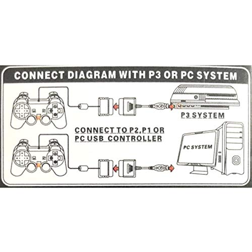 image for Finera USB 2.0 Games Controller Adapter Converter Cable, Compatible wi
