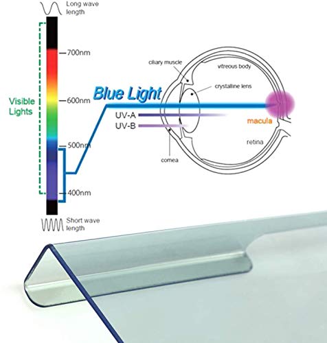Blue Light Blocking Screen Protector Panel Compatible With Imac 27 Inch And 25,26,27 Inch Desktop Pc Monitor- Anti-Uv Eye Protection Filter - Widescreen Monitor Frame Hanging Type(W 24.1" X H 15.1") #TOP1