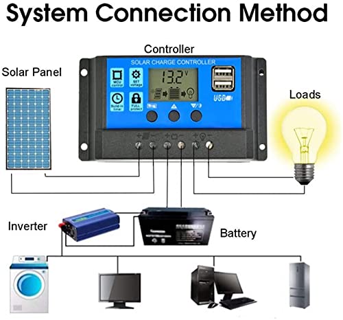 FUSSEM Flexibel Solarmodul 100W 18V Solarpanel Monokristallin Solarzelle Photovoltaik Solarladegerät Solaranlage Mit… – Bild 5