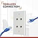 Buyer's Point Cat6 Female-to-Female Wall Plate | UL Listed, 4 Ports with an Easy Install Low Voltage Mounting Bracket, Perfect for High Speed Data Connection at Work or Home (White) — 1 Pack