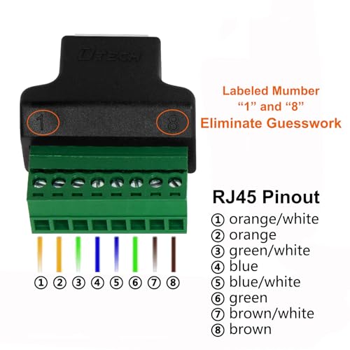 DTECH Adaptador 2 Pack RJ45 Hembra a Terminal Screw 8 Pines miniatura 2