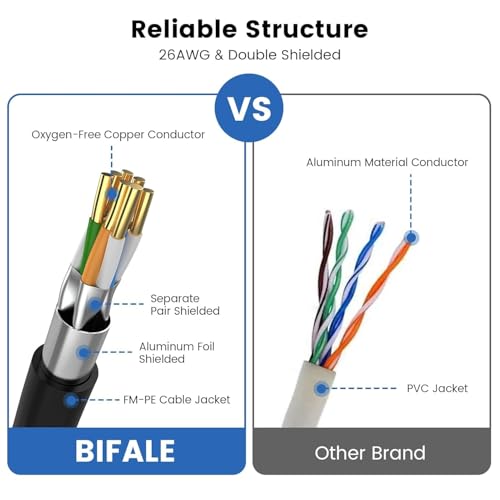 Recopilación de Cable rj45 favoritos de las personas. 14