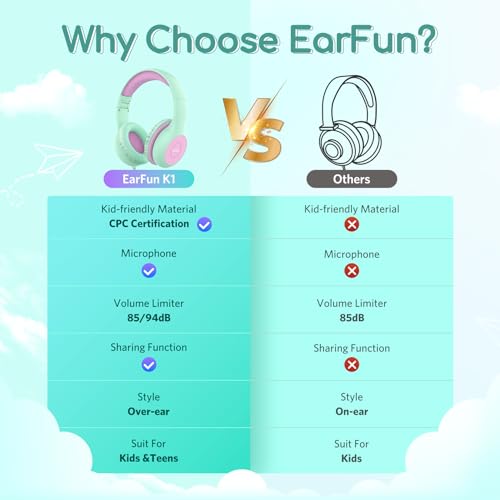 EarFun Kids Headphones with Mic, Wired Headphones Kids 85/94dB Volume Limit, Sharing Function - Image 3