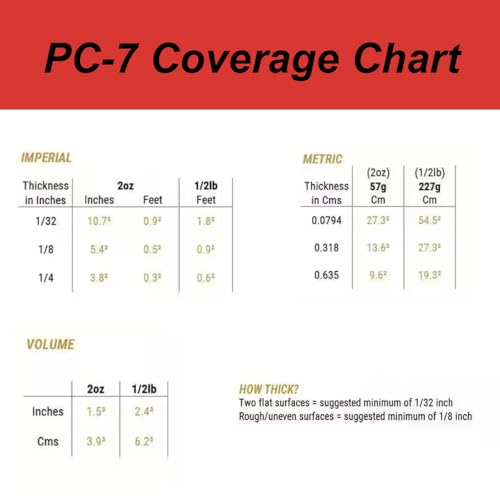 PC Products 167779 PC-7 Two-Part Heavy Duty Multipurpose Epoxy Adhesive Paste, 1 lb in Two Cans, Charcoal Gray