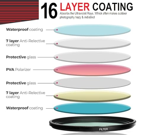 Image of FND Variable ND Filter Compatible with Nikon AF Zoom-70-300 mm f /4-5.6G Lens- Photomaa Series Neutral Density Adjustable ND2-ND400 Filter Size 62MM