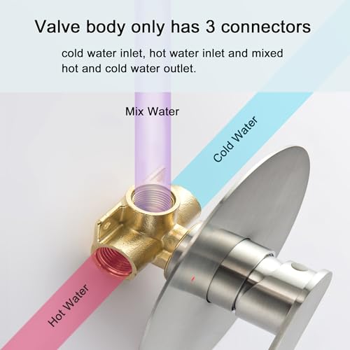 SUBEIXI Shower Mixer Valve Kit, Single Function Round Shower Handle Valve, Wall Mount Faucet Shower Rough-In Valve Bathroom Trim Kit, Brushed Nickel