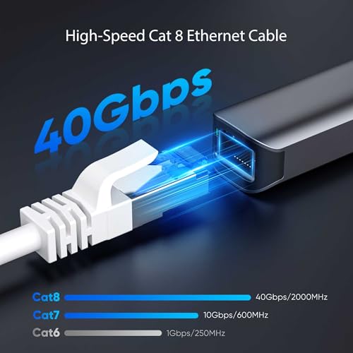 Image of Cat8 Ethernet Cable 75 FT Indoor & Outdoor, Ethernet Cable High Speed 40Gbps 2000Mhz, Flexible Shielded Internet Cable, Cat 8 SSTP Network Cable for Home /Office /Gaming /POE, White
