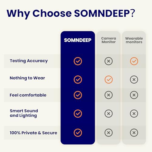 Smart Mattress Sleep Tracking System