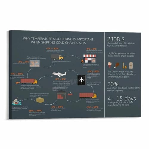 Why Temperature Monitoring Is Important When Shipping Cold Chain Assets