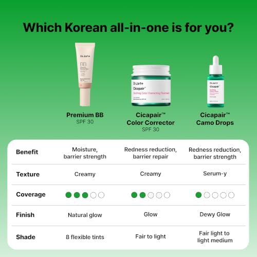 Dr.Jart+ Cicapair Tiger Grass Camo Drops Tinted Serum with Centella Asiatica | Redness Corrector for Face| Korean Skin Care Makeup Hybrid, 1.01 Fl Oz — view 7