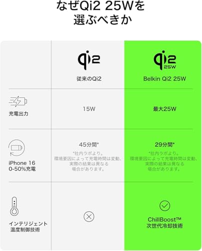 undefined 【Amazon.co.jp限定】Belkin Qi2 25W Ultra Charge ワイヤレス充電 3-in-1 スクエアモデル Qi2公式認証/MagSafe対応 急速充電 iPhone16~12 スタンバイモード Google pixel 10 PRO XL 折りたたみ可能 持ち運び最適 ホワイト WIZ036dqWH ※Amazon.co.jp限定 壁紙ダウンロード付き の商品画像 4
