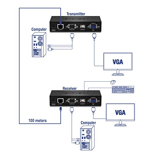 Kit d'extension KVM VGA USB TRENDnet TK-EX4 pour controle de PC a distance de 100m