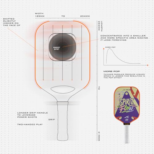 Image of Hundred Spirit X Flow - Pickleball Paddle | 13mm Core | Wide Body Power Paddle | Enhanced Sweet Spot | Ideal for Beginners & Intermediate Players | Free Paddle Bag