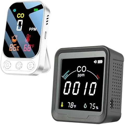 LSENLTY Carbon Monoxide Detector Bundle with LSENLTY Portable Carbon Monoxide Detectors Cover