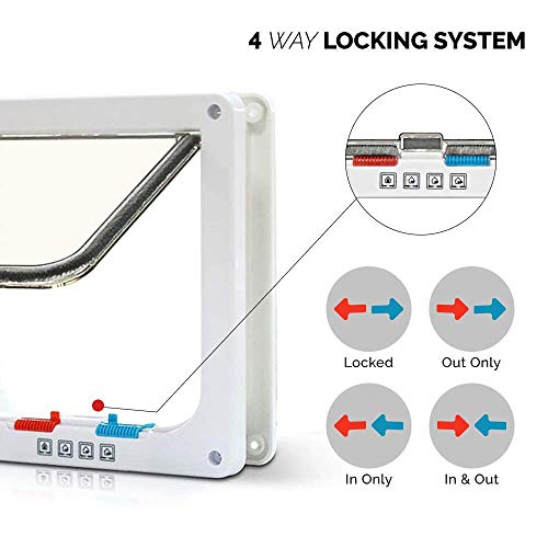 PetsN'all Cat Door 4-Way Locking Pet Door Small Dogs Indoor/Outdoor with Telescopic Frame Doggie Door Cat Flap - Image 2
