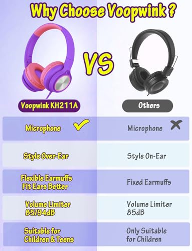 Image of Voopwink Kids Headphones with Microphone, Wired Over Ear Headsets with Limited Volume 85dB / 94dB for Boys Girls Teens Children Online School /Travel /iPad /Tablet /Cellphone