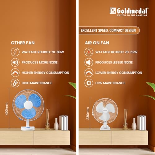 Image of Goldmedal Air On 230 mm 2-in-1 Personal Fan | Desk & Wall Mountable | Lightweight & Portable | High-Speed Performance | Ideal for Home & Office | 2-Year Warranty | White