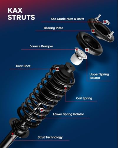 image for 2PCS KAX 171435 171436 Front Struts and Shocks Absorbers for 2001-2006