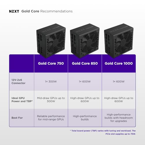 NZXT C850 Gold Core Review UK 2026