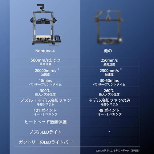 ELEGOO Neptune 4 の商品画像 6