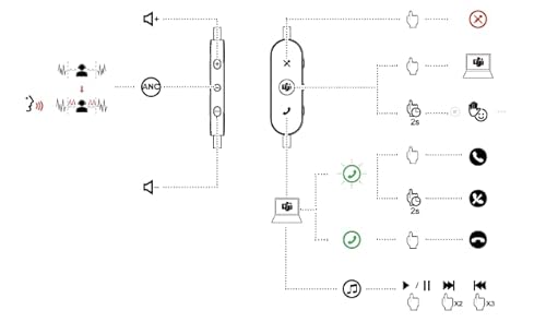Lenovo Go Wired GXD1C99243 Casque ANC Gris tempête