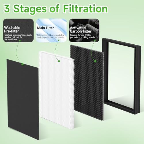 Image of 2 Packs KJ190L Replacement Filter Compatible with MOOKA KJ190L and KJ190H Air Cleaner Purifier ,Activated Carbon Filter for Home Large Rooms