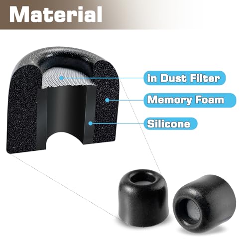 sciuU Embouts Auriculaires Compatible avec Sony WF-1000XM6 WF-1000XM5, [3 Paires] Mousse à Mémoire de Forme, Isolation du Bruit, Amélioration du Son, Filtre Anti-poussière Intégré, Confortabl