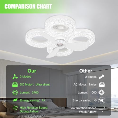 Ventilador de techo LED para techos bajos en dormitorios y cocinas 2