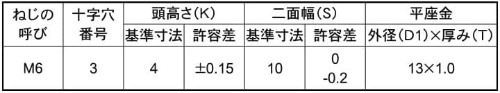 （＋－）トリーマ Ｐ＝１ 500個 (+-)ﾄﾘｰﾏP=1 6 X 15 鉄(または標準)/三価ホワイト 01-1100020100