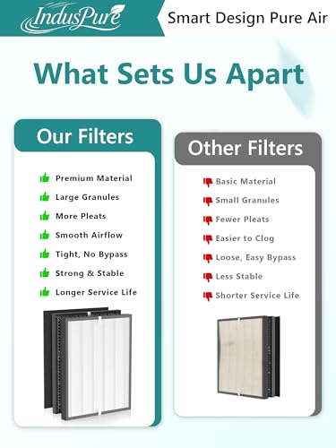 14 Pack 3000 Replacement Filter Compatible with Air Doctor 3000 Air Purifier, 3 Main Filter + 3 Activated Carbon Filters + 8 Pre-Filters, Compare to ADF3001 ADF3002 ADF3003 by IndusPure - Used condition - Image 14