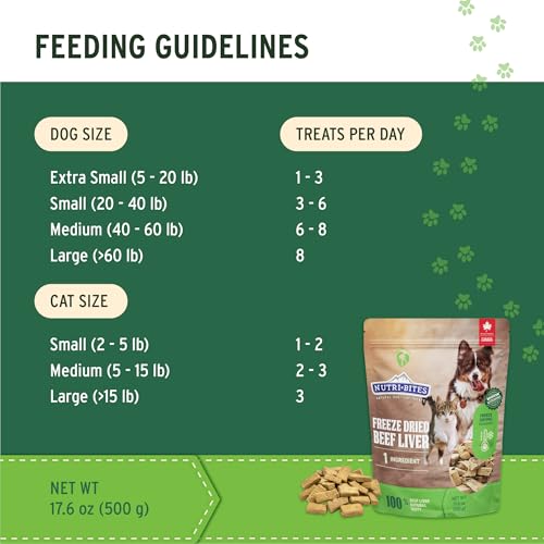 image for Nutri Bites Freeze Dried Beef Liver Dog & Cat Treats, Single Ingredien