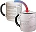Disappearing Civil Liberties Coffee Mug - Add Hot Water and Watch Your Civil Liberties Disappear Before Yours Eyes - Comes in a Fun Gift Box
