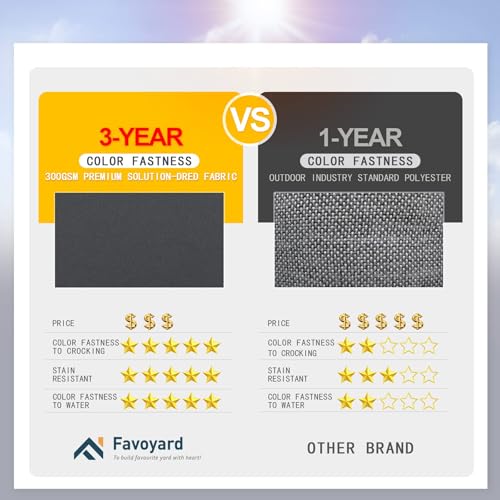 image for Favoyard Patio Chair Cushions 18.5 x 16 x 3 Inch Waterproof Outdoor Se