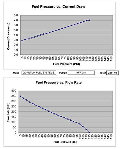 HFP-384-UR2 Hon CBR600RR / GSX-1400 / GSX-R600 /