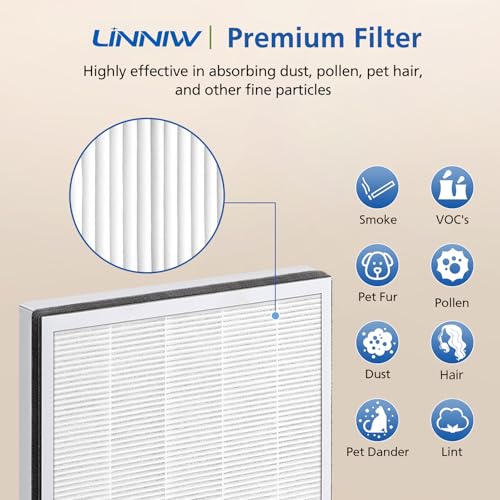 LINNIW 2 Pack LEVOIT Air Purifier Vital 100 Replacement Filter Compatible with LEVOIT Vital 100 Air Purifier True HEPA Filter Vital 100-RF