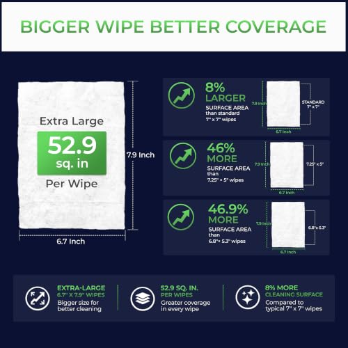 Image of Pursonic Wipes for Men with Scented Soft Mint, Aloe Vera & Vitamin E - Flushable Plant-Based & Alcohol-Free Body & Toilet Wipes for Travel, Gym & Bathroom Use - Extra Large Resealable Pack - 1200 Pcs