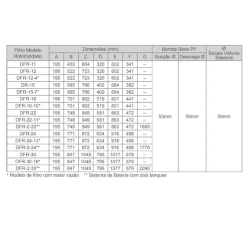 Filtro para Piscina DFR-19 sem Bomba e sem Areia Dancor Verde