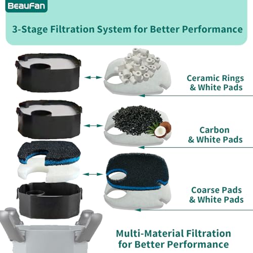 Image of 16 Pcs Fit Pondforse and AMOSIJOY 172 /225 /265GPH /264GPH Aquarium External Filter and Coospider-repta Aquarium Filter, 6 White Floss, 2 Coarse Filter Pads, 2 Coconut Shell Carbon, 2 Ceramic Rings&4 Bag