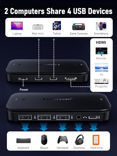 Image of Lemorele 4K60Hz Kvm Switch 1 Monitors 2 Computers | 4xUSB Data | 2-in-1 Multi-OS Compatible Hub for Laptops, Game Consoles (macOS /Windows /Linux /Android)