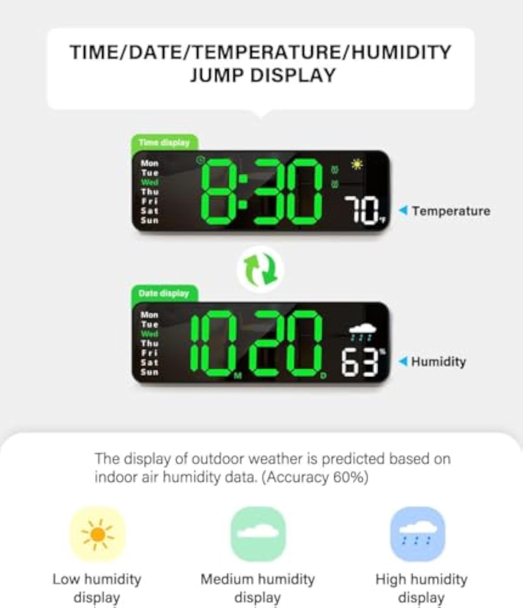 Digital Wall Clock with Large Display and Remote