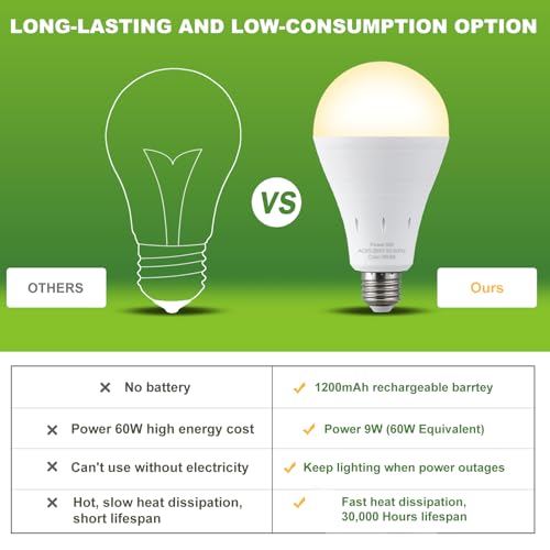 Image of DEBAOBULB 10 Pack Rechargeable Emergency Light Bulbs, Battery Powered LED Light Bulb 3000K Warm E26 120 Volt 9W 60W Equivalent with 1200mAh for Home Power Outage Camping Hurricane