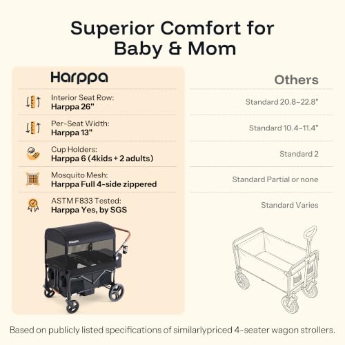 Image of Harppa Remy 4 Seater Wagon Stroller, Foldable with Canopy for 4 Kids